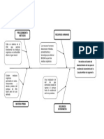 Diagrama Causa y Efecto Biogas