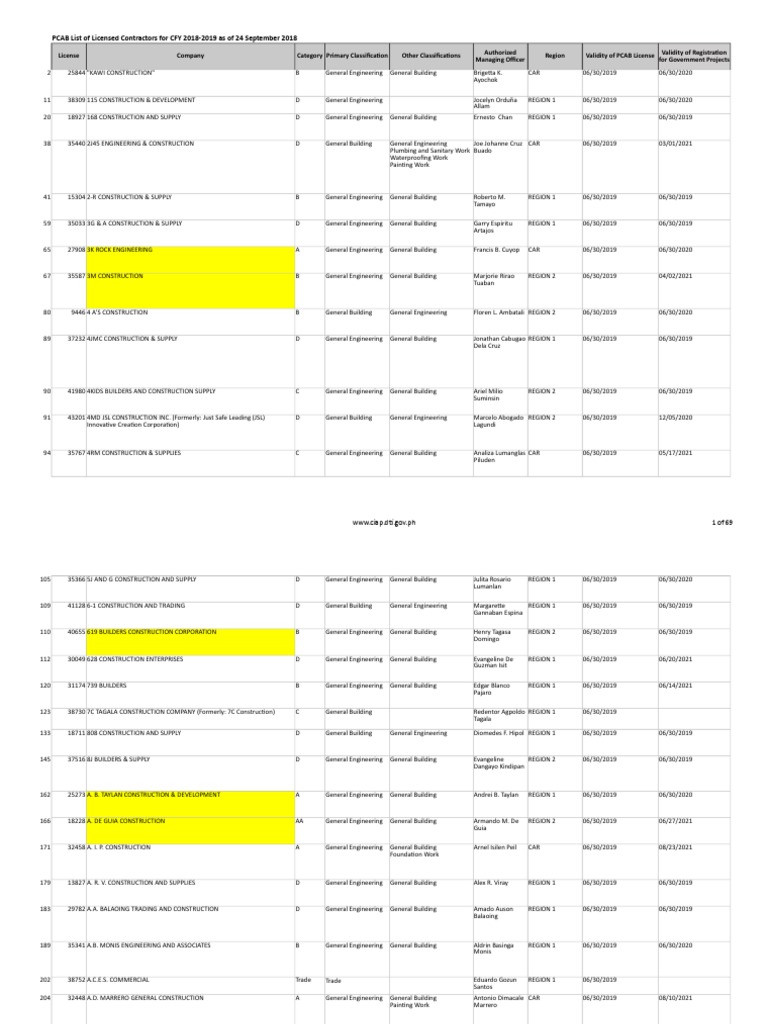 PCAB List of Licensed Contractors For CFY 20182019 As of 24 Sep 2018