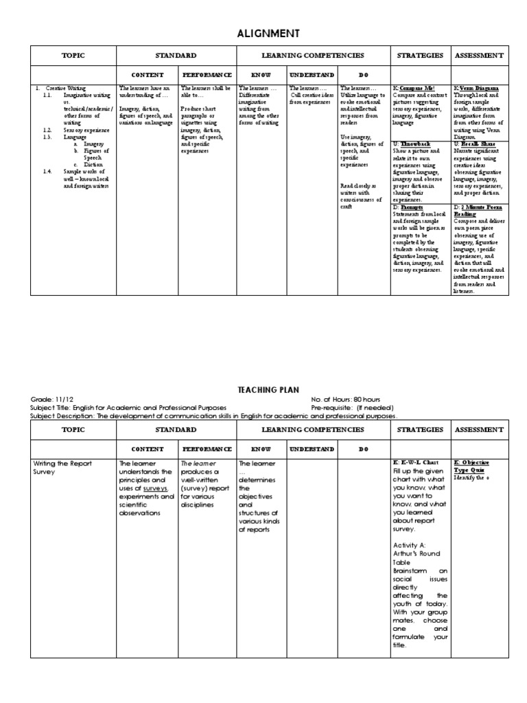 Creative Writing and Report Writing Guide | PDF | Educational ...