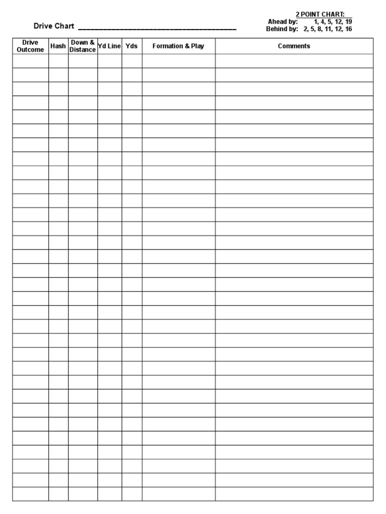 Game Drive Chart Analysis | PDF