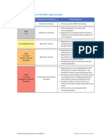 NEWS2 Chart 4 - Clinical Response To NEWS Trigger Thresholds - 0 PDF