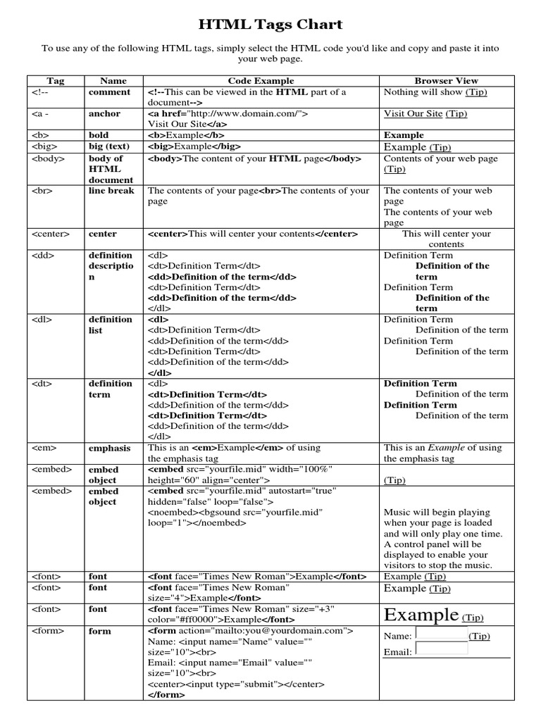 HTML Tags Chart | PDF | Html | World Wide Web