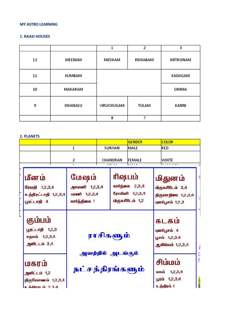 JATHAGAM Download Free PDF Planets Nature