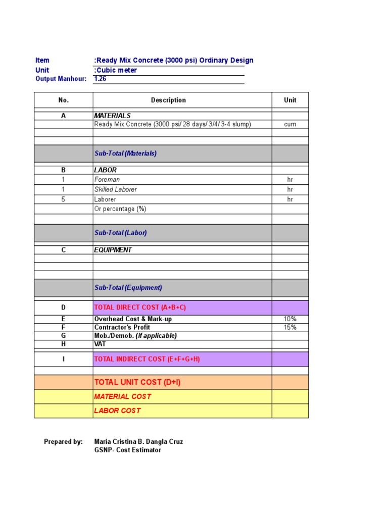 ItemReady Mix Concrete (3000 psi) Ordinary Design Unit