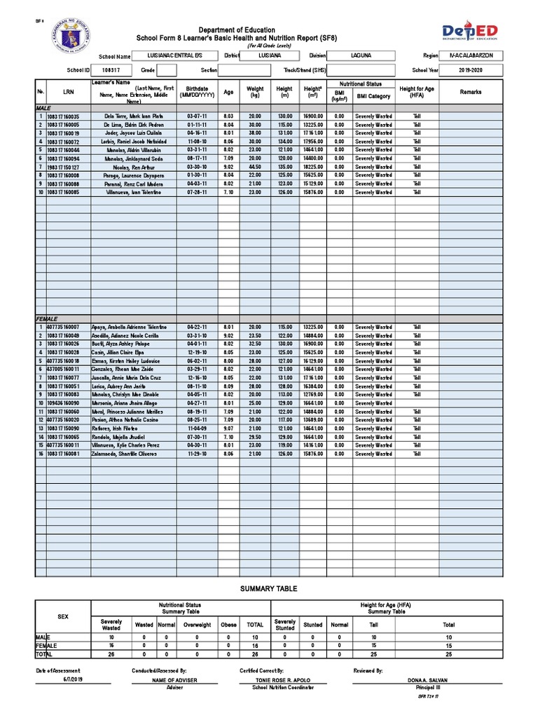 2024 Nutritional Status Report SF8 | PDF | Nutrition | Diet & Nutrition
