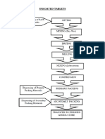 Flow Chart of Manufacturing Process New