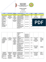 Budget of Work in Oral Com