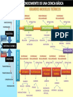 Nucleos de Conocimiento de Una Ciencia Basica