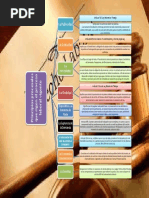 A2_MCMG Derecho Procesal Laboral