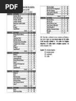 Estrutura de Filosofia