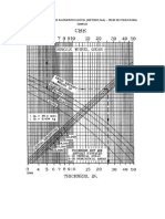 Ábacos de Projeto de Pavimento Aeroportuário