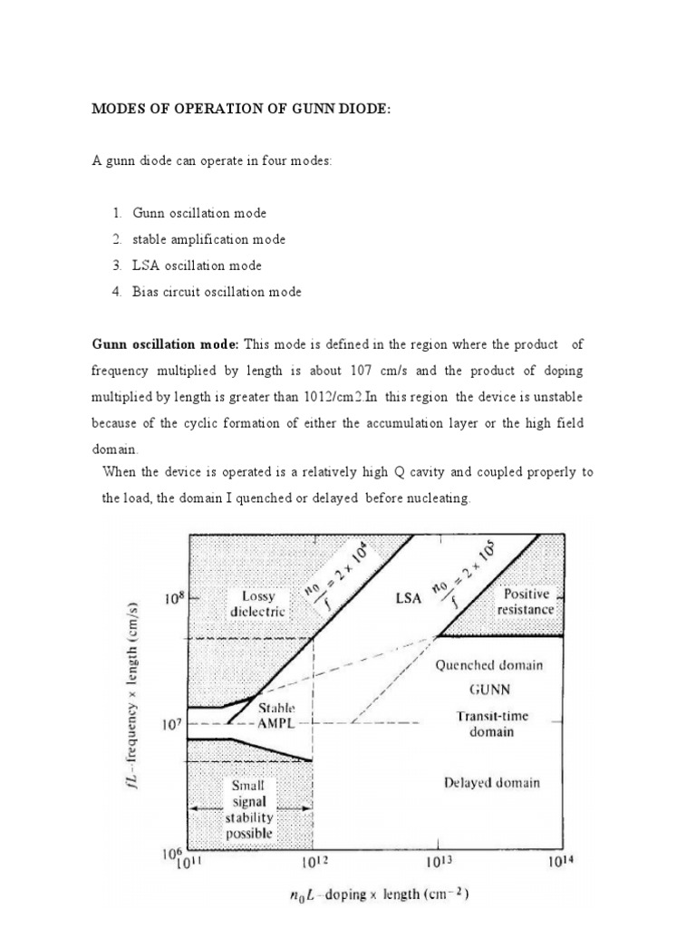 Modes of Operation of Gunn Diode PDF Frequency Diode
