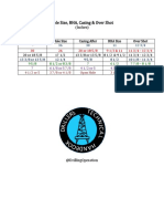 Hole Size, BHA, Casing & Over Shot: (Inches)