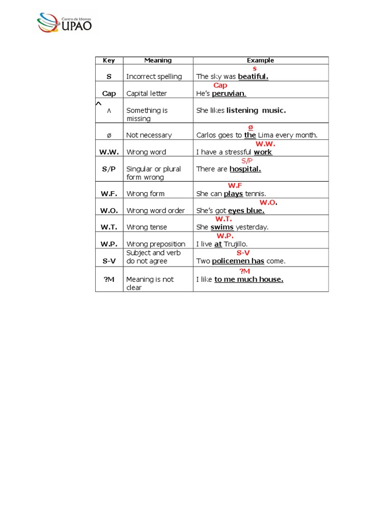 Common English Errors and Corrections | PDF