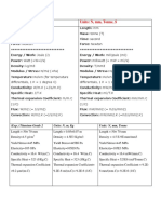 Unidades de Medida