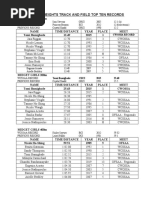 copy of updated may 31 2019 top 10 track and field records