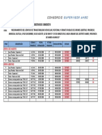 Control de Probetas de Concreto Ambo