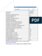 Datos Del Inei