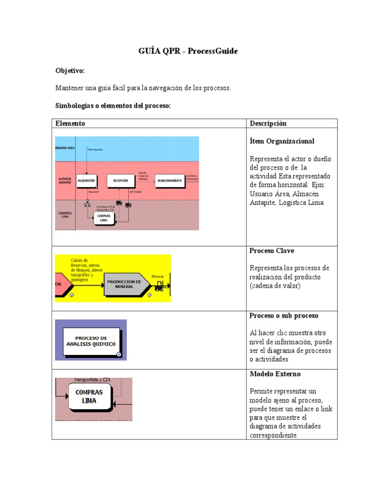 Guía de Símbolos QPR en Procesos | PDF | Información | Ciencias de la ...