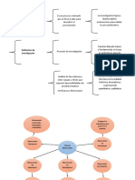 Mapas Mentales