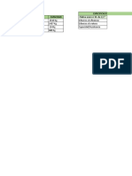 A Excel de Resistencia de Dispositivos de Anclaje