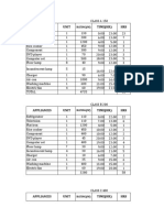 Appliances Unit Time (HR) HRS: Rating (W)