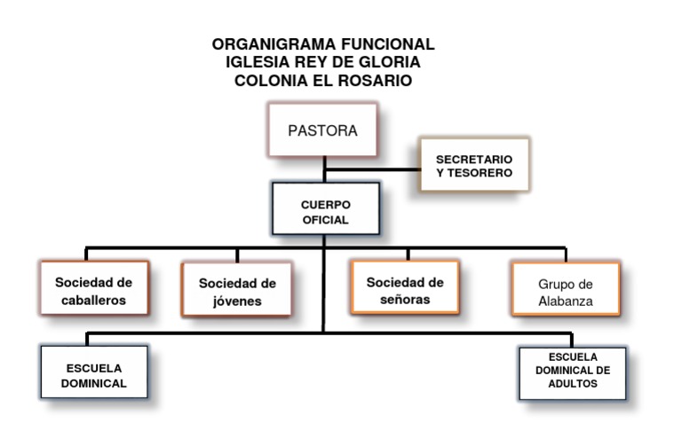 Organigrama Iglesia