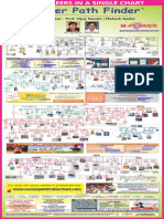 Career Path Finder Chart - 2019 Edition