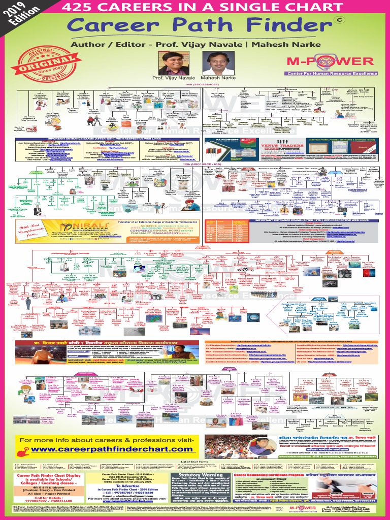 Career Path Finder Chart - 2019 Edition | PDF | Qualifications |  Educational Assessment And Evaluation