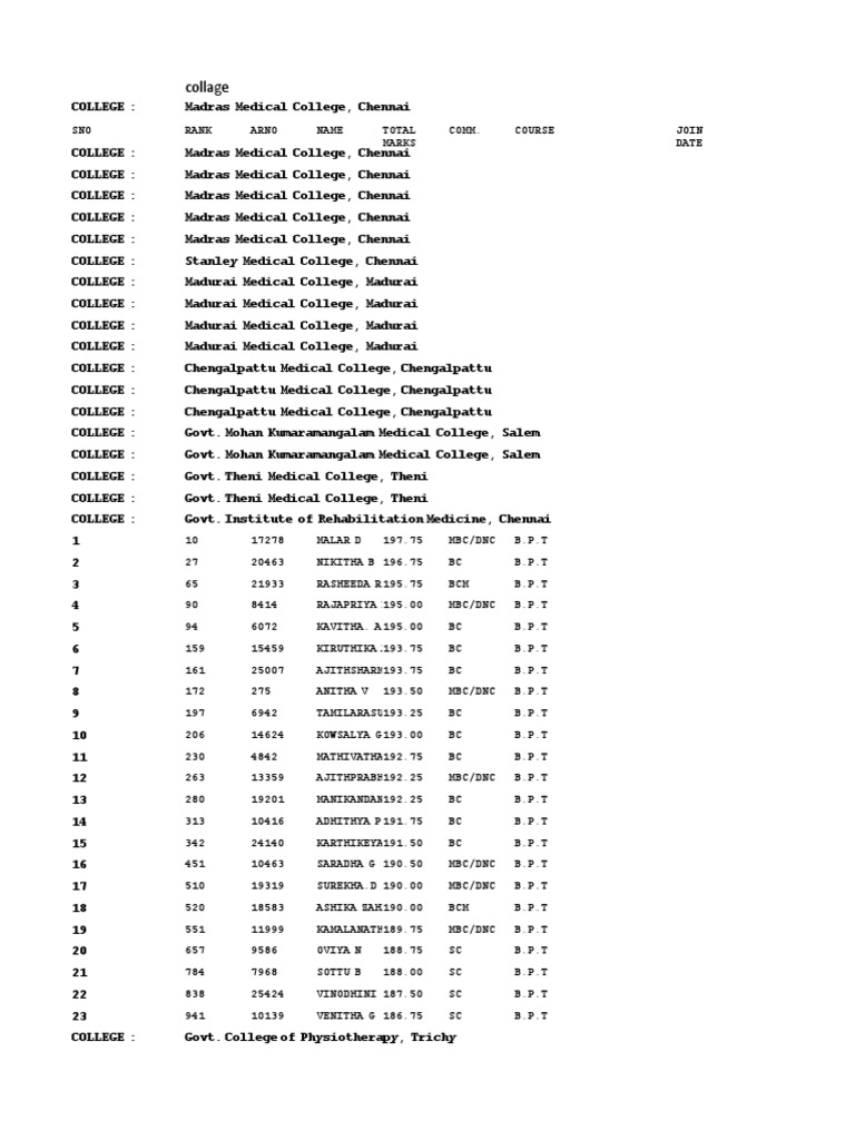 Medical College Admission Rankings 2023 | PDF | Radiology | Health Care
