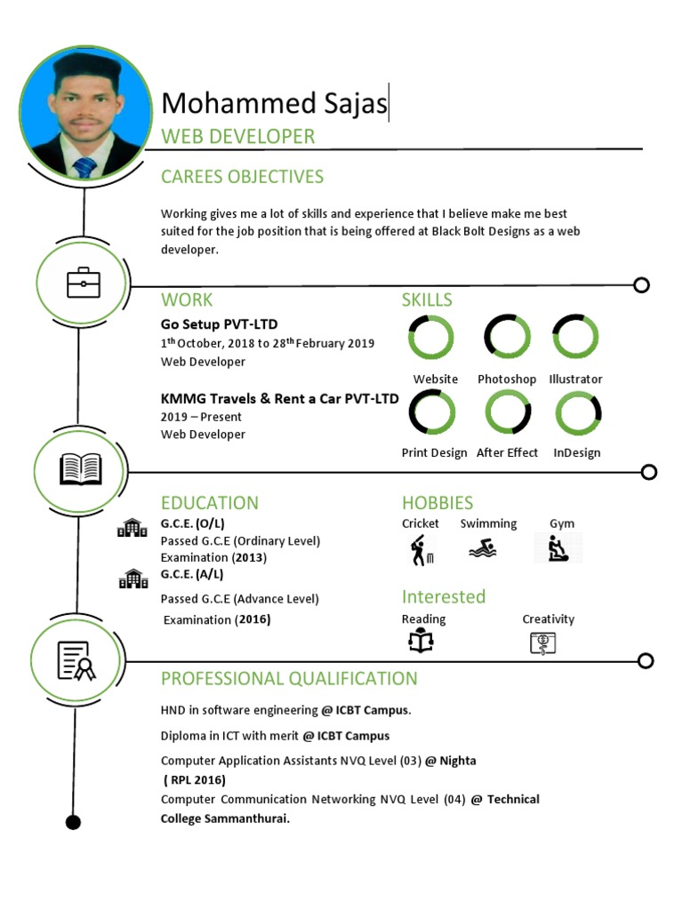 Web Developer Resume of Mohammed Sajas | PDF | Career & Growth | Business