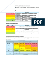 Control Del Riesgo Aguas Residuales