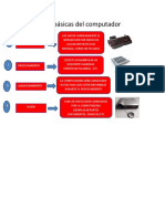 Funciones Básicas Del Computador