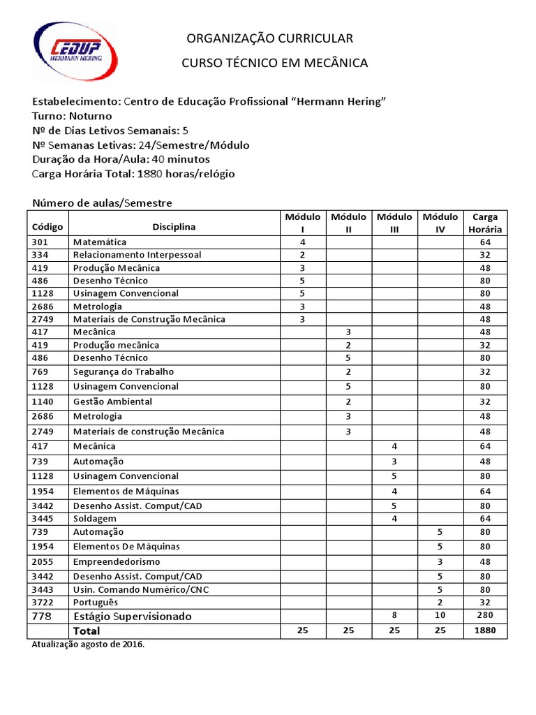 Grade curricular do curso Técnico em Mecanica.pdf | Engenharia ...