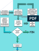 Diagrama de Flujo Materia Controversías Del Comercio Exterior