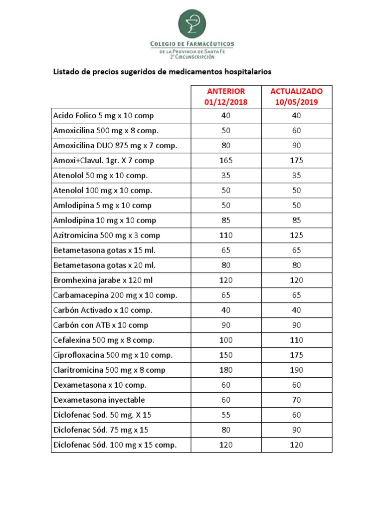 19 05 Listado De Precios Sugeridos De Medicamentos Hospitalarios Compuestos Organicos Especialidades Medicas