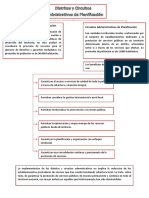 Distritos y Circuitos Administrativos de Planificación