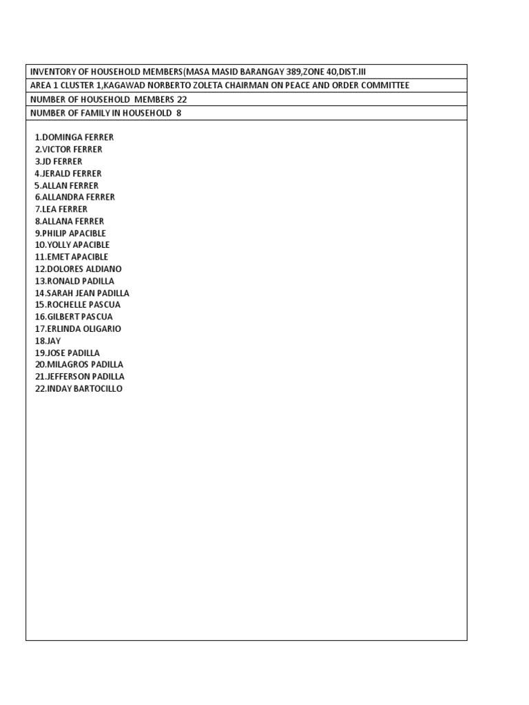 Inventory of Household Members | PDF | Cooking, Food & Wine