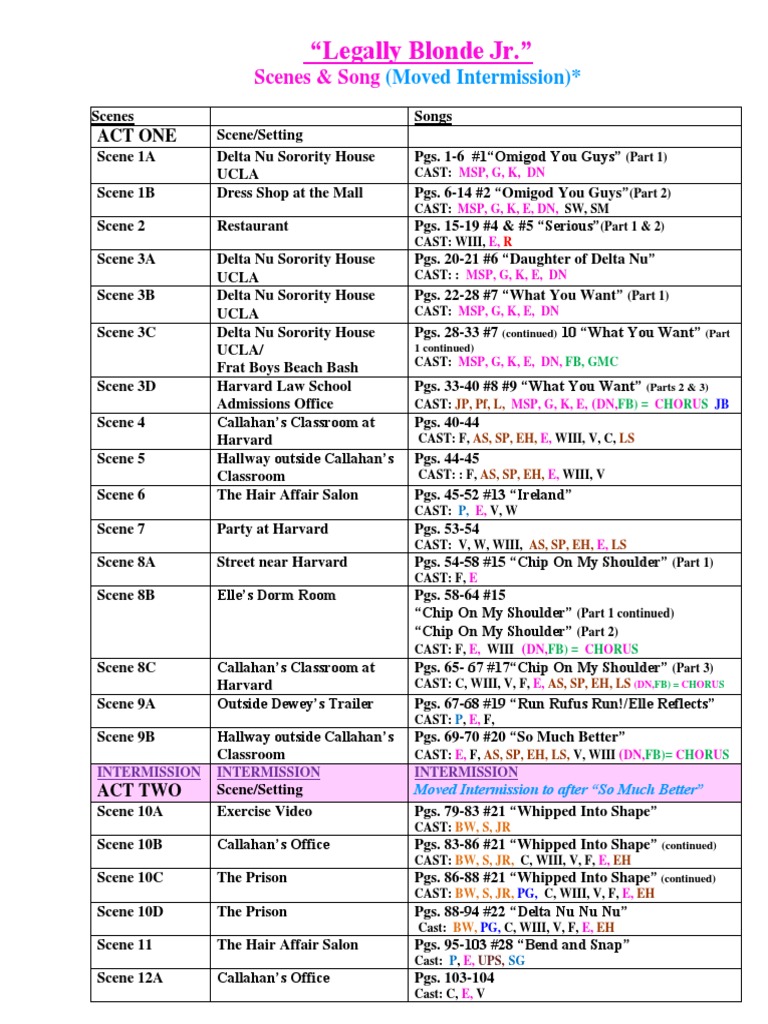 Legally Blonde JR Scenes Songs Revised Jan 20th PDF Violence Leisure