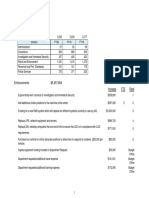 JSO Budget Breakdown