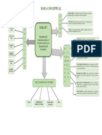 Mapa Conceptual.