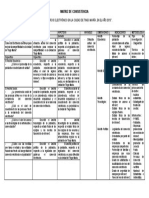 Matriz de Consistencia Del Comercio Electrónico