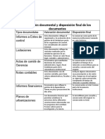 Valoración y disposición de documentos en