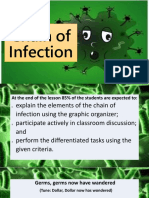 Chain of Infection.pptx