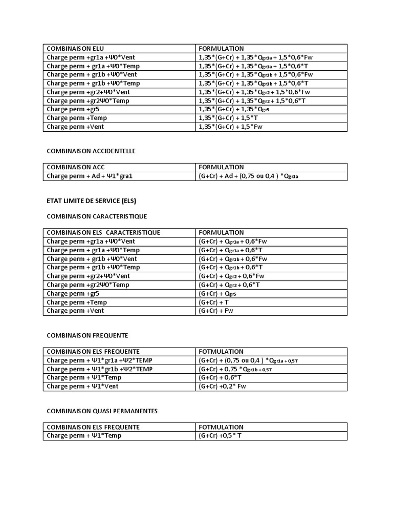 combinaisons-de-charge-els-et-elu-pdf