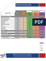 Comparative Analysis Matrix