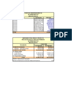 Evaluación Economica Loncco