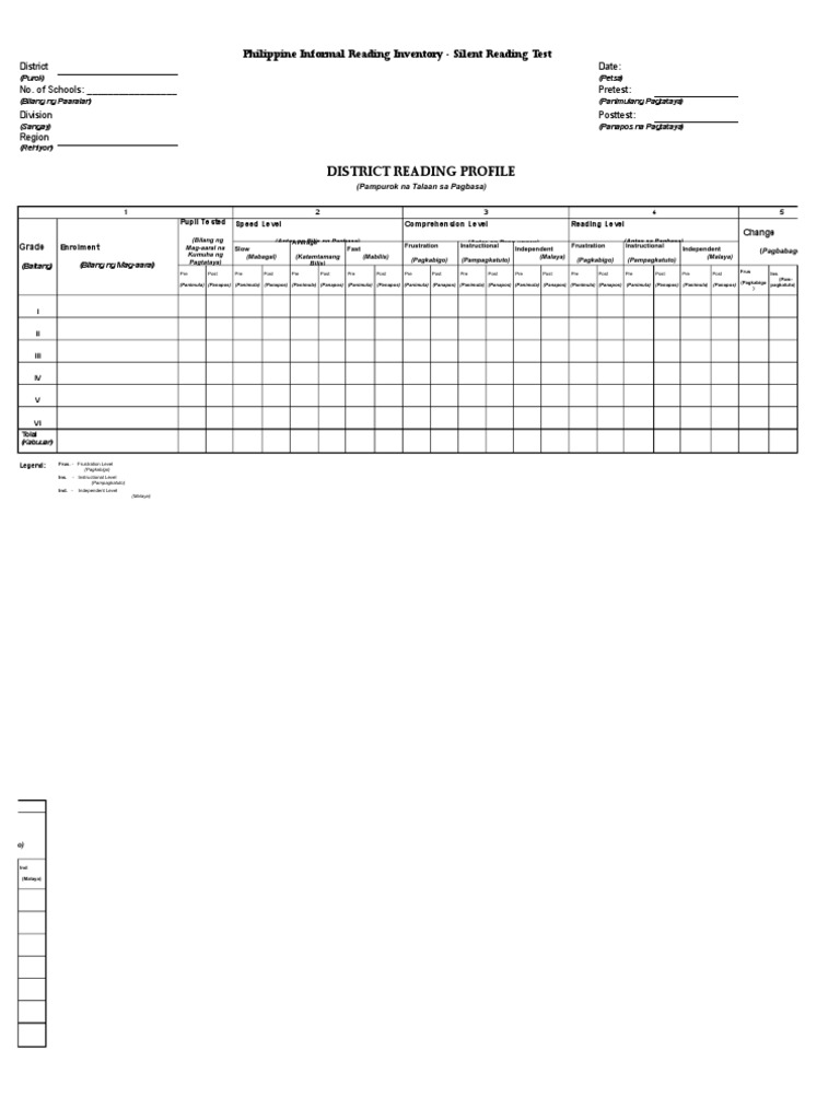 Phil IRI Silent Reading Forms | PDF | Learning Methods | Learning