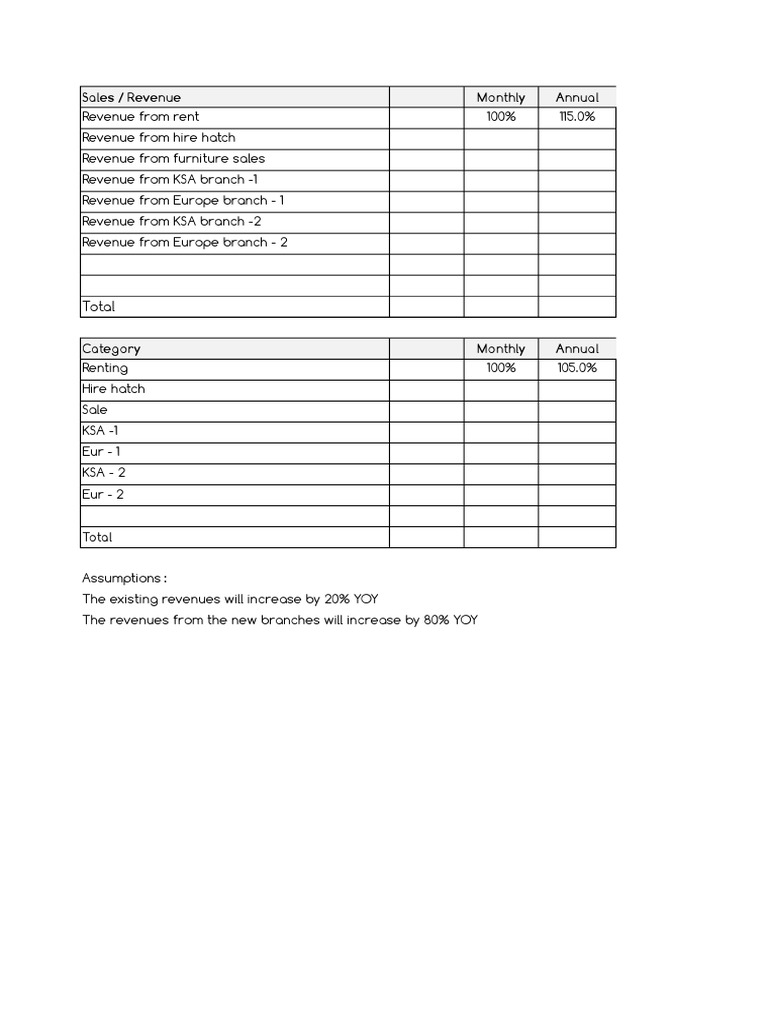 Fin - Model Sample | PDF | Book Value | Corporations