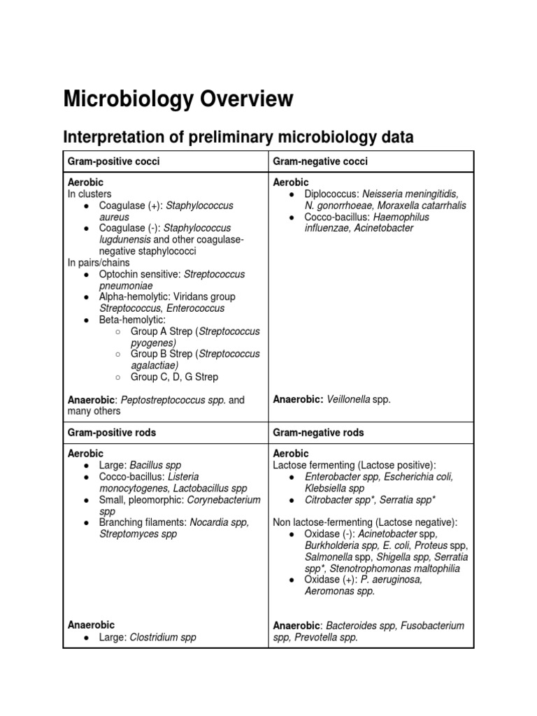 Microbiology Overview: Interpretation of Preliminary Microbiology Data ...